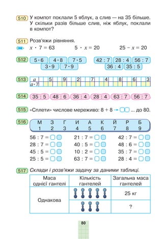 80
a 5 9 2 7 4 8 6 3
a•7
513
У компот поклали 5 яблук, а слив — на 35 більше.
У скільки разів більше слив, ніж яблук, поклали
в компот?
510
Розв’яжи рівняння.
x • 7 = 63 5 • x = 20 25 – x = 20
511
512 5•6 42 : 74•8 28 : 4
3•9 36 : 4
7•5 56 : 7
7•9 35 : 5
«Сплети» числове мереживо: 8 + 8 ... до 80.515
514 35 : 5 48 : 6 36 : 4 28 : 4 63 : 7 56 : 7
М
1
З
2
Г
3
И
4
А
5
К
6
Й
7
Р
8
Б
9
516
56 : 7 =
28 : 7 =
45 : 5 =
25 : 5 =
21 : 7 =
40 : 5 =
10 : 2 =
63 : 7 =
42 : 7 =
48 : 6 =
35 : 7 =
28 : 4 =
Склади і розв’яжи задачу за даними таблиці.
Маса
однієї гантелі
Кількість
гантелей
Загальна маса
гантелей
Однакова
25 кг
?
517
 