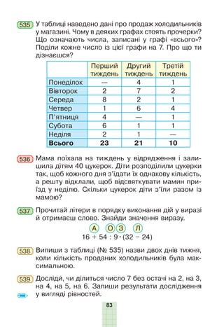 83
У таблиці наведено дані про продаж холодильників
у магазині. Чому в деяких графах стоять прочерки?
Що означають числа, записані у графі «всього»?
Поділи кожне число із цієї графи на 7. Про що ти
дізнаєшся?
535
Перший
тиждень
Другий
тиждень
Третій
тиждень
Понеділок — 4 1
Вівторок 2 7 2
Середа 8 2 1
Четвер 1 6 4
П’ятниця 4 — 1
Субота 6 1 1
Неділя 2 1 —
Всього 23 21 10
Мама поїхала на тиждень у відрядження і зали-
шила дітям 40 цукерок. Діти розподілили цукерки
так, щоб кожного дня з’їдати їх однакову кількість,
а решту відклали, щоб відсвяткувати мамин при-
їзд у неділю. Скільки цукерок діти з’їли разом із
мамою?
536
Випиши з таблиці (№ 535) назви двох днів тижня,
коли кількість проданих холодильників була мак-
симальною.
538
Досліди, чи ділиться число 7 без остачі на 2, на 3,
на 4, на 5, на 6. Запиши результати дослідження
у вигляді рівностей.
539
Ïðî÷èòàé
літери в порядку ви­конання дій у виразі
й отримаєш слово. Знайди значення виразу.
16 + 54 : 9•(32 – 24)
А О З Л
537
 