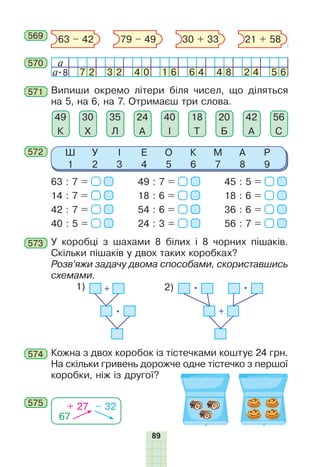 89
569 63 – 42 79 – 49 30 + 33 21 + 58
570 a
a•8 7 2 3 2 4 0 1 6 6 4 4 8 2 4 5 6
571 Випиши окремо літери біля чисел, що діляться
на 5, на 6, на 7. Отримаєш три слова.
18
Т
42
А
56
С
20
Б
40
І
24
А
35
Л
30
Х
49
К
572 Ш
1
У
2
І
3
Е
4
О
5
К
6
М
7
А
8
Р
9
63 : 7 =
14 : 7 =
42 : 7 =
40 : 5 =
49 : 7 =
18 : 6 =
54 : 6 =
24 : 3 =
45 : 5 =
18 : 6 =
36 : 6 =
56 : 7 =
У коробці з шахами 8 білих і 8 чорних пішаків.
Скільки пішаків у двох таких коробках?
Розв’яжи задачу двома способами, скориставшись
схемами.
1) 2)
573
Кожна з двох коробок із тістечками коштує 24 грн.
На скільки гривень дорожче одне тістечко з першої
коробки, ніж із другої?
574
67
+ 27 – 32575
 