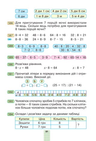 91
5 дм 6 см
5 м 4 дм
4 дм 2 см
3 м
2 дм 1 см
1 м 8 дм6 дм
7 см
Для приготування 7 порцій яєчні використали
14 яєць. Скільки яєць потрібно для приготування
8 таких пор­цій яєчні?
586
8•4 + 32
8•8 – 36
48 – 8•6
24 + 8•9
64 : 8 + 16
8•7 – 15
32 : 8 + 21
8•5 – 21
587
588 8•3 40 : 86•9 20 : 4
7•2 30 : 6
8•8 32 : 8
8•6 54 : 6
589 65 – 37 6•5 3•9 7•4 92 – 65 14 + 16
590 Розв’яжи рівняння.
8•х = 48 х•8 = 64 х : 8 = 7
a
a•8 1 6 5 6 6 4 2 4 4 0 7 2 4 8 3 2
592
Чоловічок спочатку зробив 5 стрибків по 7 клітинок,
а потім — 8 таких самих стрибків. На скільки кліти-
нок більше чоловічок подолав потім, ніж спо­чатку?
593
Прочитай літери в порядку виконання дій і отри-
маєш слово. Виконай дії.
(25 + 17) : (21 – 14)
591
( + ) : ( – )
БЗ У
Склади і розв’яжи задачу за даними таблиці.
Купили Ціна Кількість Вартість
Зошити 6 грн 8
?
Ручки 7 грн 5
594
 