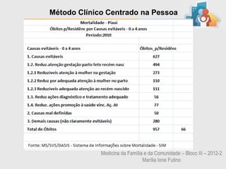 Método Clínico Centrado na Pessoa




             Medicina da Família e da Comunidade – Bloco III – 2012-2
                                Marília Ione Futino
 