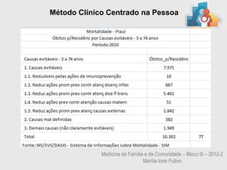 Método Clínico Centrado na Pessoa




             Medicina da Família e da Comunidade – Bloco III – 2012-2
                                Marília Ione Futino
 