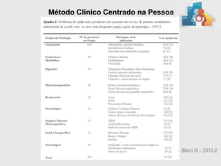 Método Clínico Centrado na Pessoa




             Medicina da Família e da Comunidade – Bloco III – 2012-2
                                Marília Ione Futino
 