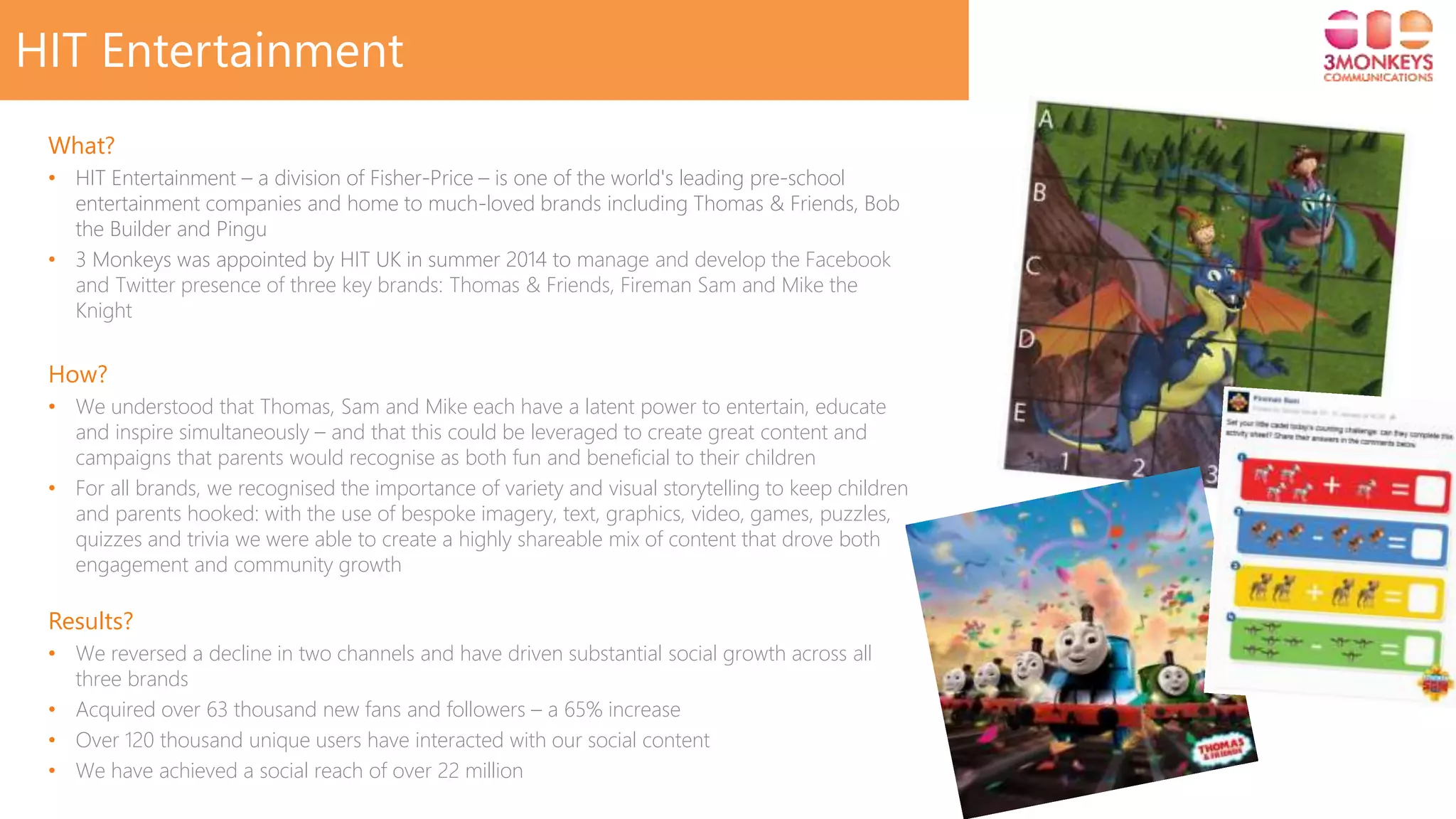 Click to edit Master title style
HIT Entertainment
What?
• HIT Entertainment – a division of Fisher-Price – is one of the world's leading pre-school
entertainment companies and home to much-loved brands including Thomas & Friends, Bob
the Builder and Pingu
• 3 Monkeys was appointed by HIT UK in summer 2014 to manage and develop the Facebook
and Twitter presence of three key brands: Thomas & Friends, Fireman Sam and Mike the
Knight
How?
• We understood that Thomas, Sam and Mike each have a latent power to entertain, educate
and inspire simultaneously – and that this could be leveraged to create great content and
campaigns that parents would recognise as both fun and beneficial to their children
• For all brands, we recognised the importance of variety and visual storytelling to keep children
and parents hooked: with the use of bespoke imagery, text, graphics, video, games, puzzles,
quizzes and trivia we were able to create a highly shareable mix of content that drove both
engagement and community growth
Results?
• We reversed a decline in two channels and have driven substantial social growth across all
three brands
• Acquired over 63 thousand new fans and followers – a 65% increase
• Over 120 thousand unique users have interacted with our social content
• We have achieved a social reach of over 22 million
 