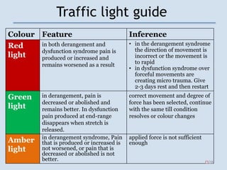 Traffic light guide
Colour Feature Inference
Red
light
in both derangement and
dysfunction syndrome pain is
produced or increased and
remains worsened as a result
• in the derangement syndrome
the direction of movement is
incorrect or the movement is
to rapid
• in dysfunction syndrome over
forceful movements are
creating micro trauma. Give
2-3 days rest and then restart
Green
light
in derangement, pain is
decreased or abolished and
remains better. In dysfunction
pain produced at end-range
disappears when stretch is
released.
correct movement and degree of
force has been selected, continue
with the same till condition
resolves or colour changes
Amber
light
in derangement syndrome, Pain
that is produced or increased is
not worsened, or pain that is
decreased or abolished is not
better.
applied force is not sufficient
enough
28
 