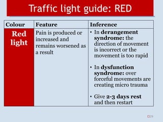 Traffic light guide: RED
Colour Feature Inference
Red
light
Pain is produced or
increased and
remains worsened as
a result
• In derangement
syndrome: the
direction of movement
is incorrect or the
movement is too rapid
• In dysfunction
syndrome: over
forceful movements are
creating micro trauma
• Give 2-3 days rest
and then restart
29
 