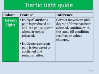 Traffic light guide
Colour Feature Inference
Green
light
• In dysfunction:
pain is produced at
end-range disappears
when stretch is
released.
• In derangement:
pain is decreased or
abolished and
remains better.
Correct movement and
degree of force has been
selected, continue with
the same till condition
resolves or colour
changes.
30
 