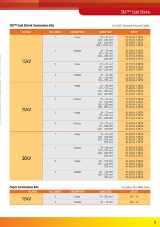 VOLTAGE
15kV
20kV
36kV
CABLE SIZE
25 – 95 mm2
120 – 240 mm2
300 – 500 mm2
600 – 1000 mm2
35 – 70 mm2
95 – 185 mm2
240 – 400 mm2
630 mm2
25 – 35 mm2
50 – 150 mm2
185 – 300 mm2
25 – 35 mm2
50 – 150 mm2
185 – 300 mm2
25 – 95 mm2
70 – 150 mm2
185 – 300 mm2
400 – 800 mm2
25 – 95 mm2
70 – 150 mm2
185 – 300 mm2
400 - 800 mm2
25 – 70 mm2
95 – 240 mm2
300 – 400 mm2
25 – 70 mm2
95 – 240 mm2
300 – 400 mm2
35 – 95 mm2
120 – 185 mm2
240 – 500 mm2
630 mm2
35 – 95 mm2
120 – 185 mm2
240 – 500 mm2
630 mm2
25 – 120 mm2
150 – 240 mm2
300 mm2
25 – 120 mm2
150 – 240 mm2
300 mm2
DESCRIPTION
Indoor
Outdoor
Indoor
Outdoor
Indoor
Outdoor
Indoor
Outdoor
Indoor
Outdoor
Indoor
Outdoor
NO. CORES
1
1
3
3
1
1
3
3
1
1
3
3
3M KIT
92-EB 62-1 META
92-EB 63-1 META
92-EB 64-1 META
92-EB 65-1 META
92-EB 62-2 META
92-EB 63-2 META
92-EB 64-2 META
92-EB 65-2 META
92-EB 62-3 META
92-EB 63-3 META
92-EB 64-3 META
92-EB 62-4 META
92-EB 63-4 META
92-EB 64-4 META
93-EB 62-1 META
93-EB 63-1 META
93-EB 64-1 META
93-EB 65-1 META
93-EB 62-2 META
93-EB 63-2 META
93-EB 64-2 META
93-EB 65-2 META
93-EB 62-3 META
93-EB 63-3 META
93-EB 64-3 META
93-EB 62-4 META
93-EB 63-4 META
93-EB 64-4 META
94-EB 62-1 META
94-EB 63-1 META
94-EB 64-1 META
94-EB 65-1 META
94-EB 62-2 META
94-EB 63-2 META
94-EB 64-2 META
94-EB 65-2 META
94-EB 62-3 META
94-EB 63-3 META
94-EB 64-3 META
94-EB 62-4 META
94-EB 63-4 META
94-EB 64-4 META
3M™ Cold Shrink Termination Kits ( For XLPE, Screened Armoured Cables )
3M™ Cold Shrink
Paper Termination Kits ( For Belted, PILC MIND Cable )
70 - 300 mm2
35 – 70 mm2
Indoor
Outdoor
3
3
MT - 16
MO - 16
VOLTAGE
15kV
CABLE SIZEDESCRIPTIONNO. CORES 3M KIT
9
 