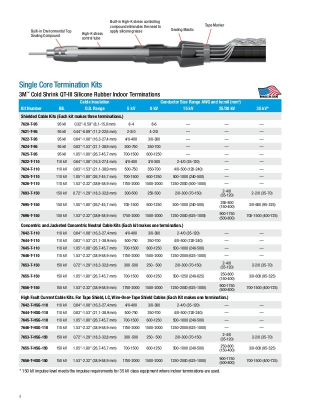 3M Cold Shrink QTIII Indoor & Outdoor Cable Terminations Brochure