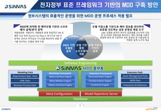 2015 SINVAS USER CONFERENCE - MDD/MDA 개발방법론을 통한 정보시스템 개발방안 | PDF