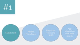 Mobile
Friendliness
as a Ranking
Factor
Site Speed
and
Page Load
Times
App
Integration
with Web
Search
Mobile First
Design...