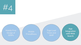Mobile
Friendliness
as a Ranking
Factor
Site Speed
and
Page Load
Times
App
Integration
with Web
Search
Mobile First
Design...