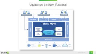 www.stratebi.com 15
Arquitectura deMDM(funcional)
 