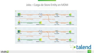 www.stratebi.com 57
Jobs–CargadeStoreEntityenMDM
 