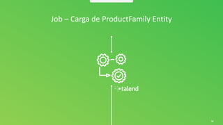 58
Job – Carga de ProductFamily Entity
 