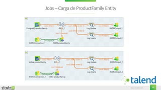 www.stratebi.com 59
Jobs–CargadeProductFamilyEntity
 