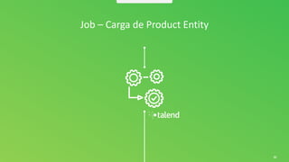 60
Job – Carga de Product Entity
 