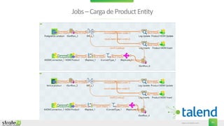 www.stratebi.com 61
Jobs–CargadeProductEntity
 
