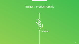 69
Trigger – ProductFamlily
 