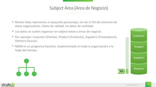 www.stratebi.com 9
SubjectArea(AreadeNegocio)
• Master Data representa un pequeño porcentaje, tal vez el 5% del volumen de
datos organizativos. Datos de calidad, no datos de cantidad.
• Los datos se suelen organizar en subject areas o áreas de negocio.
• Por ejemplo: Customer (Cliente), Product (Producto), Suppliers (Proveedores),
Partners (Socios)
• MDM es un programa iterativo, implementado en toda la organización a lo
largo del tiempo.
Partners
Suppliers
Product
Customer
 
