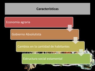 Características


Economía agraria


   Gobierno Absolutista


       Cambios en la cantidad de habitantes


           Estructura social estamental
 