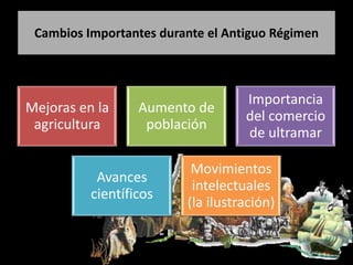 Cambios Importantes durante el Antiguo Régimen



                                   Importancia
Mejoras en la     Aumento de
                                   del comercio
 agricultura       población
                                   de ultramar

                          Movimientos
           Avances
                          intelectuales
          científicos
                         (la ilustración)
 