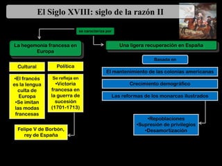 El Siglo XVIII: siglo de la razón II

                                 se caracteriza por


La hegemonía francesa en                              Una ligera recuperación en España
        Europa
                                                                   Basada en
  Cultural         Política
                                                El mantenimiento de las colonias americanas
•El francés      Se refleja en
es la lengua       •Victoria                              Crecimiento demográfico
  culta de       francesa en
   Europa        la guerra de                     Las reformas de los monarcas ilustrados
 •Se imitan        sucesión
 las modas       (1701-1713)
 francesas
                                                                •Repoblaciones
                                                            •Supresión de privilegios
  Felipe V de Borbón,                                          •Desamortización
     rey de España
 