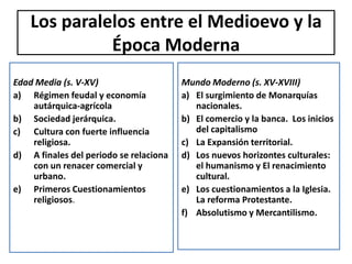Los paralelos entre el Medioevo y la Época ModernaEdad Media (s. V-XV)Régimen feudal y economía autárquica-agrícola Sociedad jerárquica.Cultura con fuerte influencia religiosa.A finales del periodo se relaciona con un renacer comercial y urbano. Primeros Cuestionamientos religiosos.Mundo Moderno (s. XV-XVIII)El surgimiento de Monarquías nacionales.El comercio y la banca.  Los inicios del capitalismoLa Expansión territorial.Los nuevos horizontes culturales:  el humanismo y El renacimiento cultural.Los cuestionamientos a la Iglesia.  La reforma Protestante.Absolutismo y Mercantilismo.