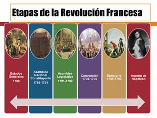 Etapas de la Revolución Francesa




             Asamblea
 Estados                    Asamblea
              Nacional                    Convención   Directorio   Imperio de
Generales                   Legislativa
            Constituyente                  1792-1795   1795-1799     Napoleón
  1789                      1791-1792
             1789-1791
 