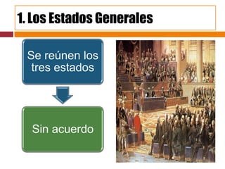 1. Los Estados Generales

 Se reúnen los
  tres estados




  Sin acuerdo
 