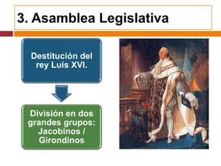 3. Asamblea Legislativa

  Destitución del
   rey Luis XVI.




 División en dos
 grandes grupos:
   Jacobinos /
    Girondinos
 