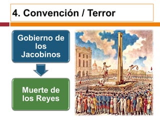 4. Convención / Terror

 Gobierno de
     los
  Jacobinos



  Muerte de
  los Reyes
 