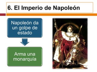 6. El Imperio de Napoleón

 Napoleón da
 un golpe de
   estado



 Arma una
 monarquía
 