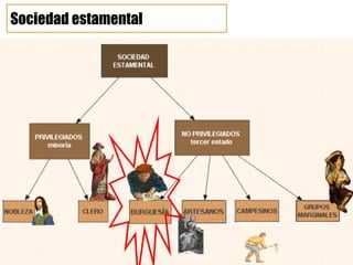Sociedad estamental
 
