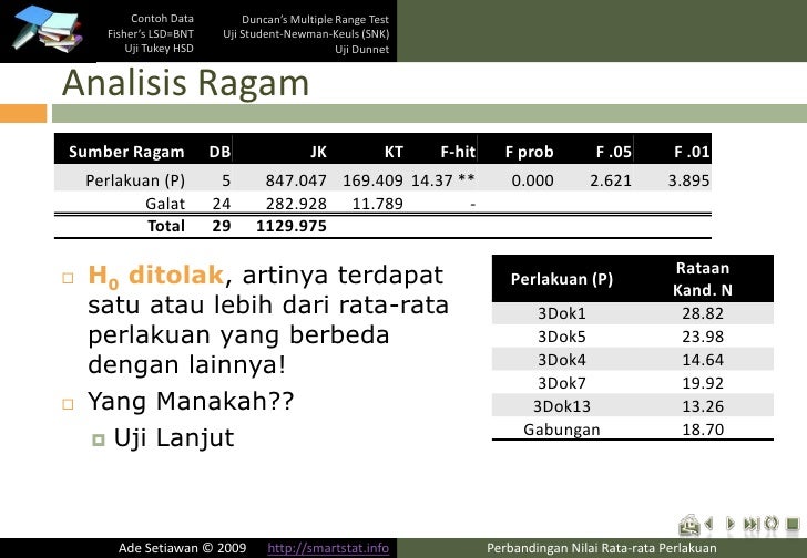 Perbandingan Rata-rata (Mean Comparisons)