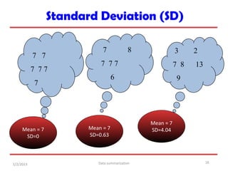 Standard Deviation (SD)
1/2/2023
16
7 7
7 7 7
7
7 8
7 7 7
6
3 2
7 8 13
9
Mean = 7
SD=0
Mean = 7
SD=0.63
Mean = 7
SD=4.04
D...