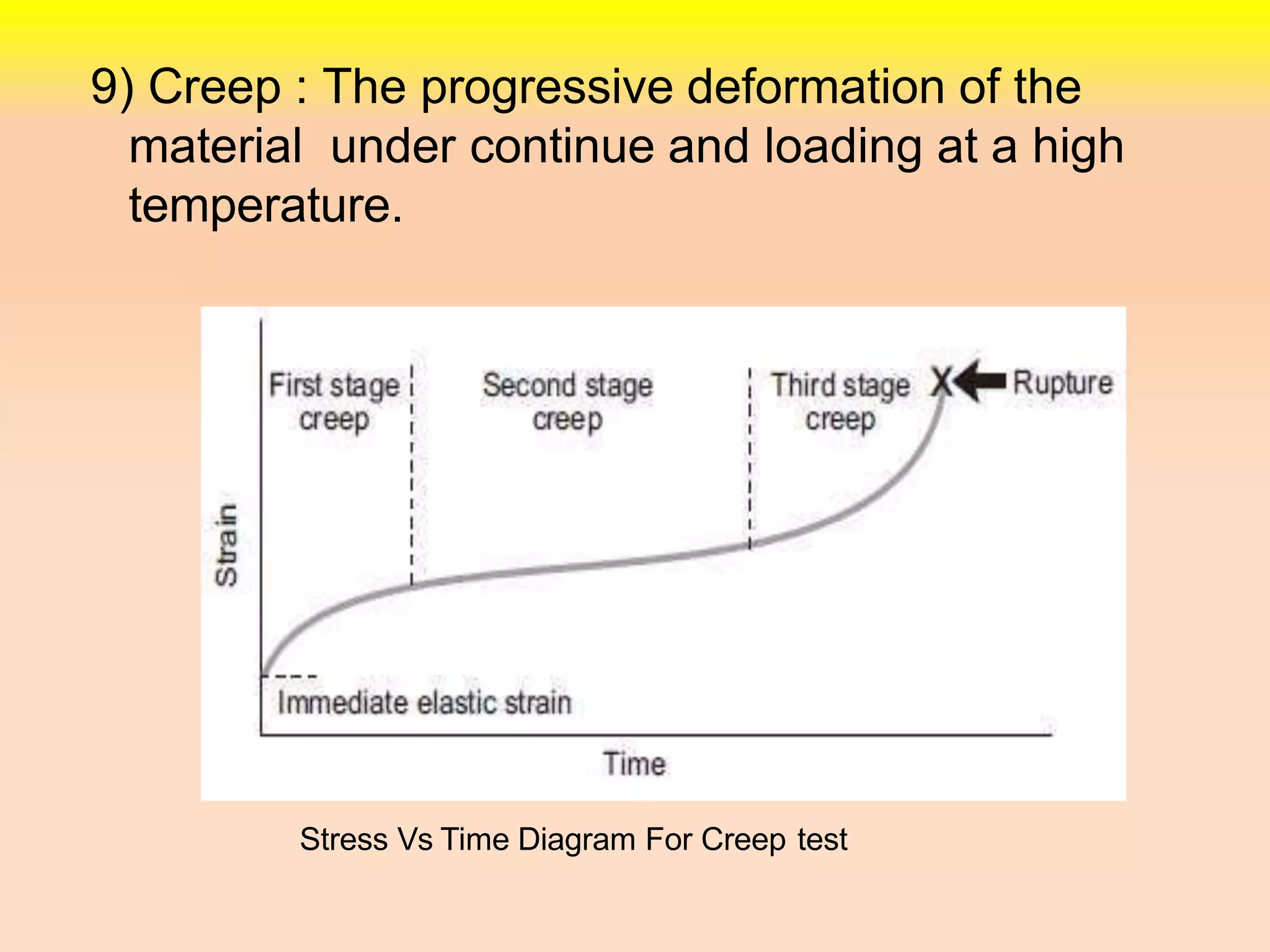 9) Creep : The progressive deformation of the
material under continue and loading at a high
temperature.
Stress Vs Time Diagram For Creep test
 