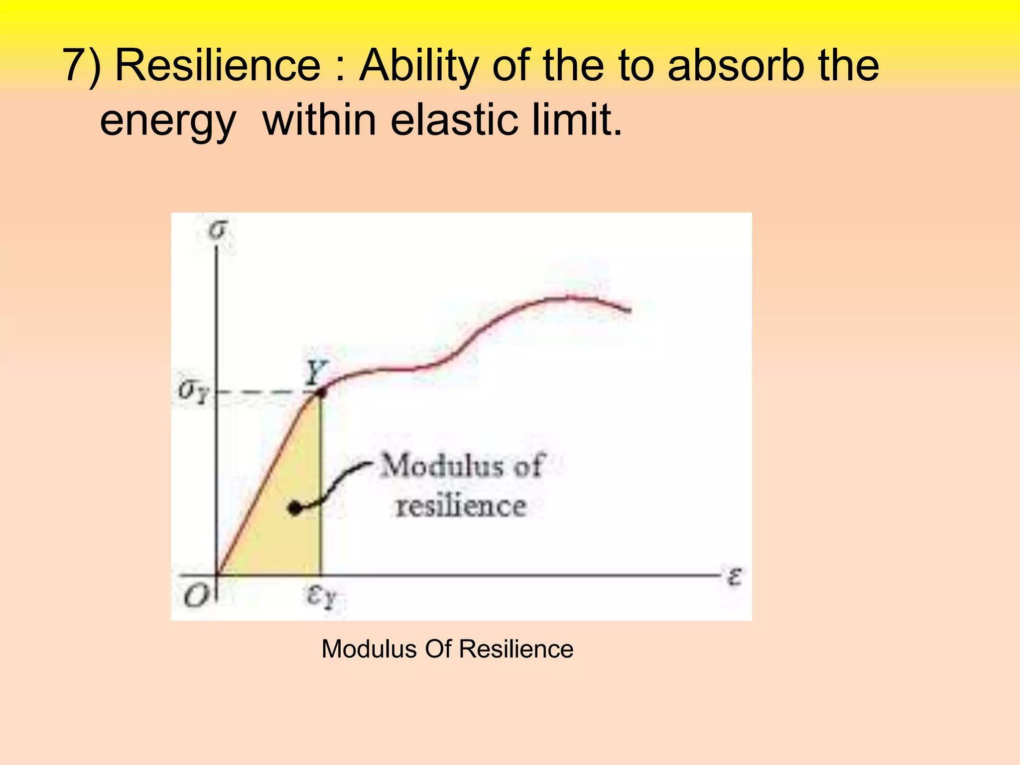 7) Resilience : Ability of the to absorb the
energy within elastic limit.
Modulus Of Resilience
 