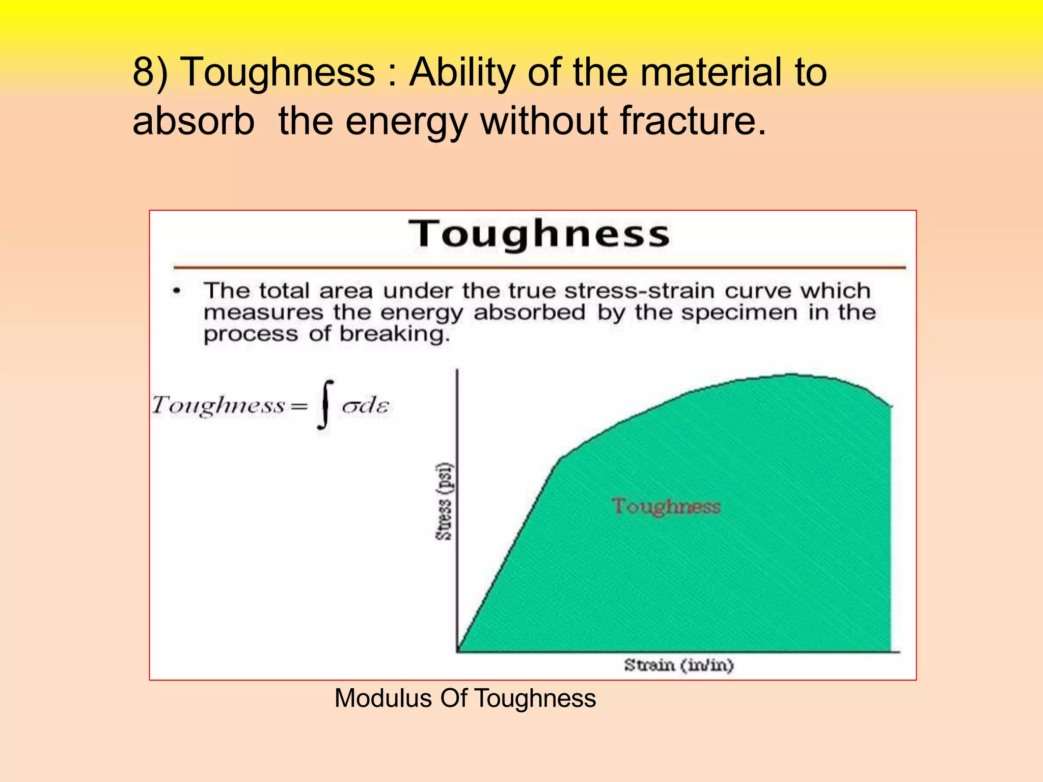 8) Toughness : Ability of the material to
absorb the energy without fracture.
Modulus Of Toughness
 
