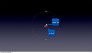 nêutron




                                próton




domingo, 3 de fevereiro de 13                2
 