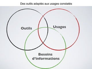 19
Des outils adaptés aux usages constatés
 