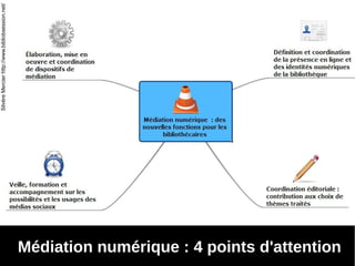 20
Médiation numérique : 4 points d'attention
SilvèreMercierhttp://www.bibliobsession.net/
 