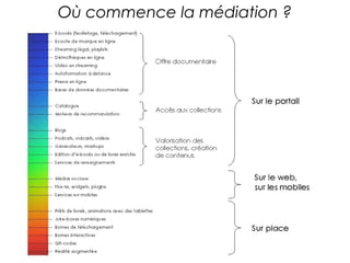 21
Où commence la médiation ?
 