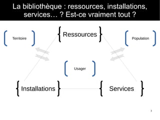 3
La bibliothèque : ressources, installations,
services… ? Est-ce vraiment tout ?
Ressources
Installations Services
Territoire Population
Usager
 