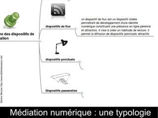 34
Médiation numérique : une typologie
SilvèreMercierhttp://www.bibliobsession.net/
 