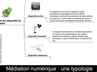 41
Médiation numérique : une typologie
SilvèreMercierhttp://www.bibliobsession.net/
 