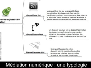57
Médiation numérique : une typologie
SilvèreMercierhttp://www.bibliobsession.net/
 