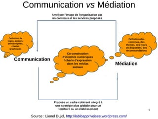 9
Communication
Médiation
Améliore l'image de l'organisation par
les contenus et les services proposés
Propose un cadre cohérent intégré à
une stratégie plus globale pour un
territoire ou un établissement
Définition de
logos, avatars,
pseudonymes,
chartes
graphiques
Définition des
contenus, des
thèmes, des types
de dispositifs, des
recommandations
Co-construction
d'identités numériques
/ charte d'expression
dans les médias
sociaux
Source : Lionel Dujol, http://labibapprivoisee.wordpress.com/
Communication vs Médiation
 