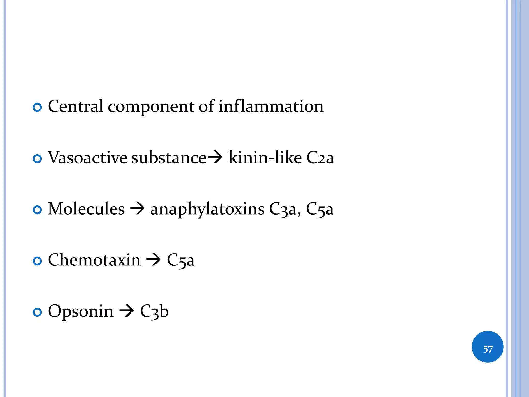  Central component of inflammation
 Vasoactive substance kinin-like C2a
 Molecules  anaphylatoxins C3a, C5a
 Chemotaxin  C5a
 Opsonin  C3b
57
 
