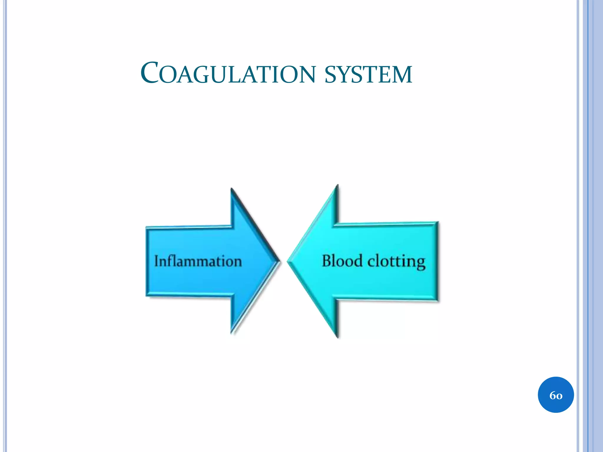 COAGULATION SYSTEM
60
 